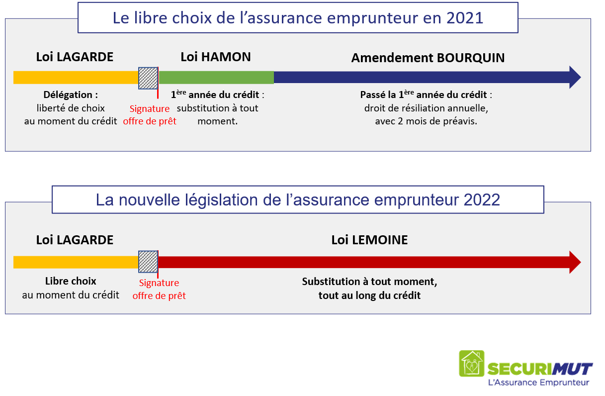 nouvelle loi assurance emprunteur schéma lois assurance emprunteur